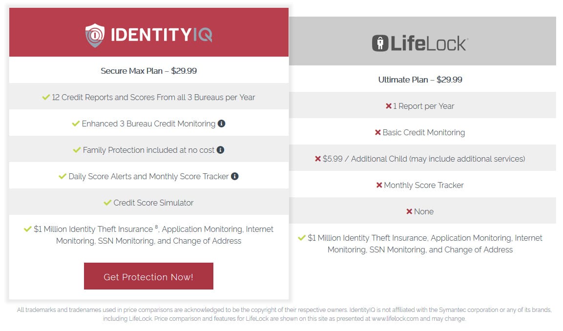 IdentityIQ vs LifeLock